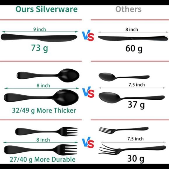 49-Piece Black Silverware Set with Drawer Organizer, Stainless Steel Cutlery - Picture 4 of 7